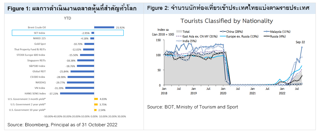 special-report-principal-thailand